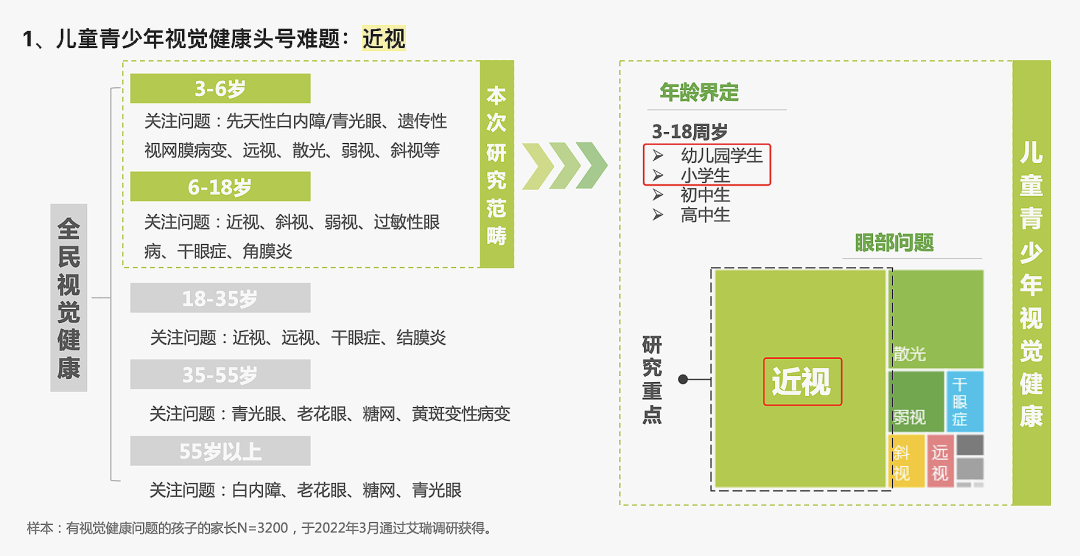 猫太子丨百万级咨询费的原创案例，知鱼品牌如何帮助企业走回正确的路、实现营收翻盘？插图8