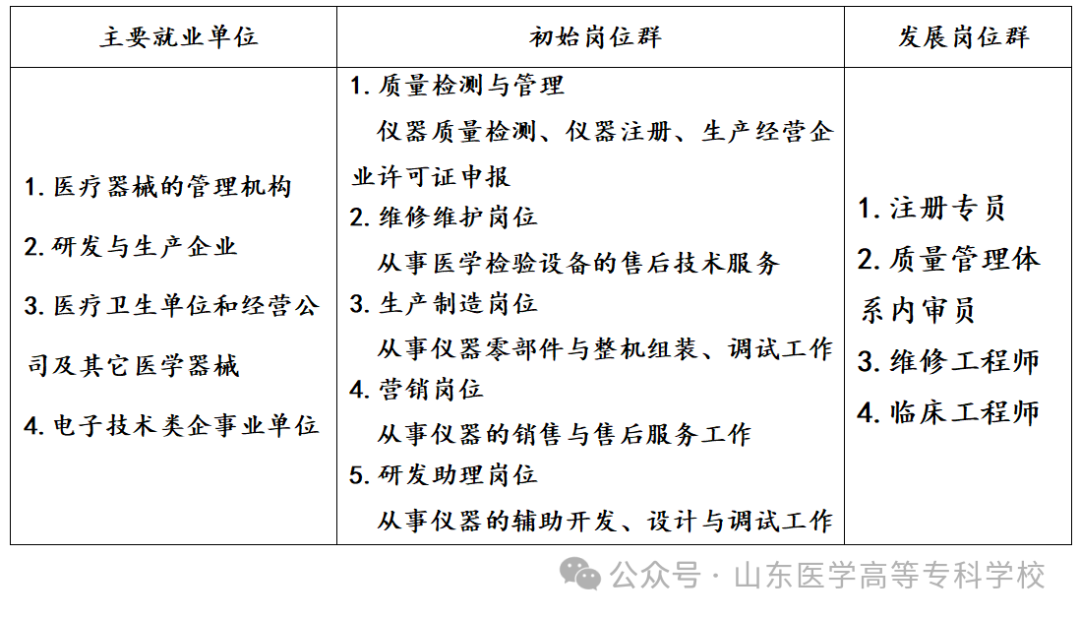 医疗设备简介怎么写相约医专丨智能医疗装备技术专业介绍_https://www.jmylbn.com_新闻资讯_第17张