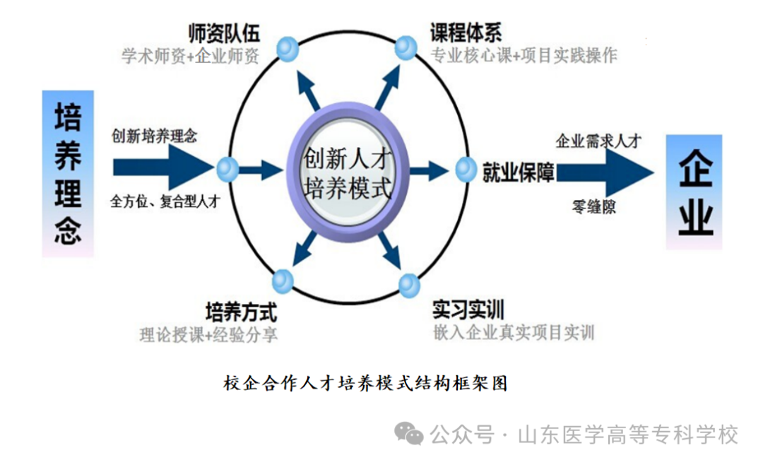 医疗设备简介怎么写相约医专丨智能医疗装备技术专业介绍_https://www.jmylbn.com_新闻资讯_第10张
