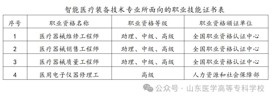 医疗设备简介怎么写相约医专丨智能医疗装备技术专业介绍_https://www.jmylbn.com_新闻资讯_第22张