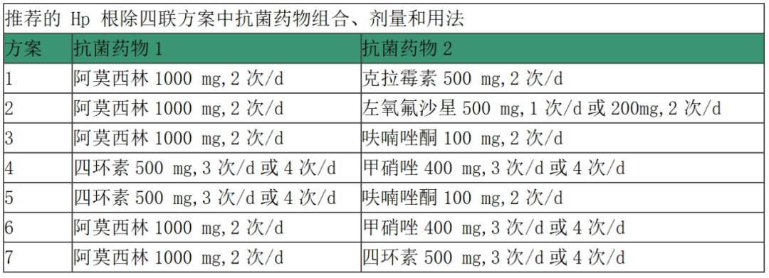 幽门螺杆菌的根除方案