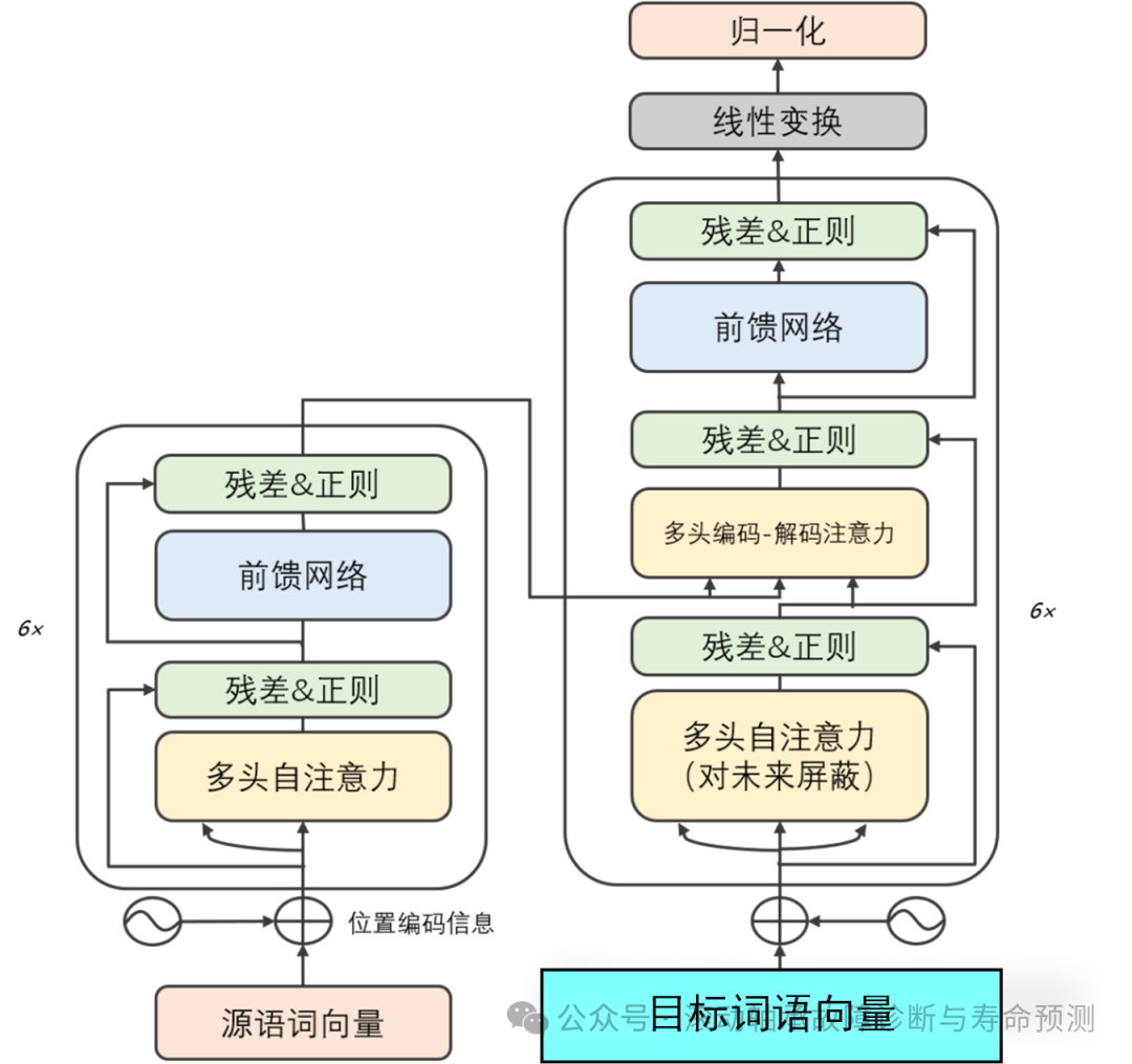 深度学习领域的十大革命性算法