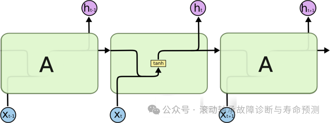 深度学习领域的十大革命性算法
