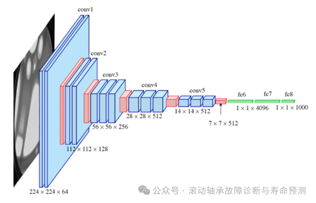 深度学习领域的十大革命性算法