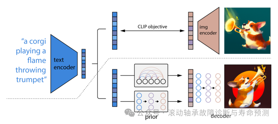 深度学习领域的十大革命性算法
