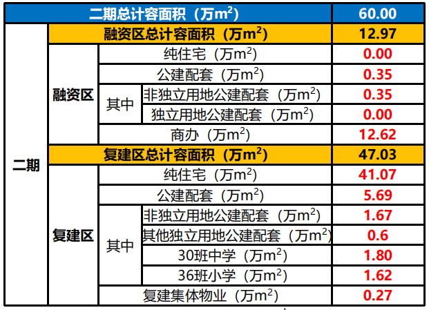 富力退出赤沙旧改？保利接手？