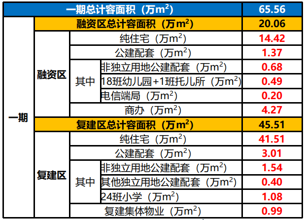 富力退出赤沙旧改？保利接手？