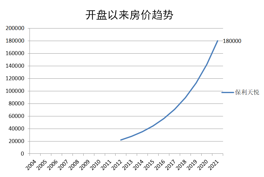 琶洲潜力巨大，琶洲南TOD即将上新