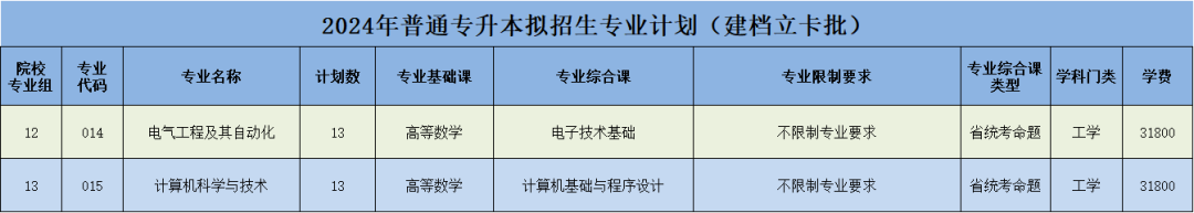 2024年广东外语外贸大学录取分数线(2024各省份录取分数线及位次排名)_广东外贸外语大学高考分数线_广东省外语外贸大学录取分数线