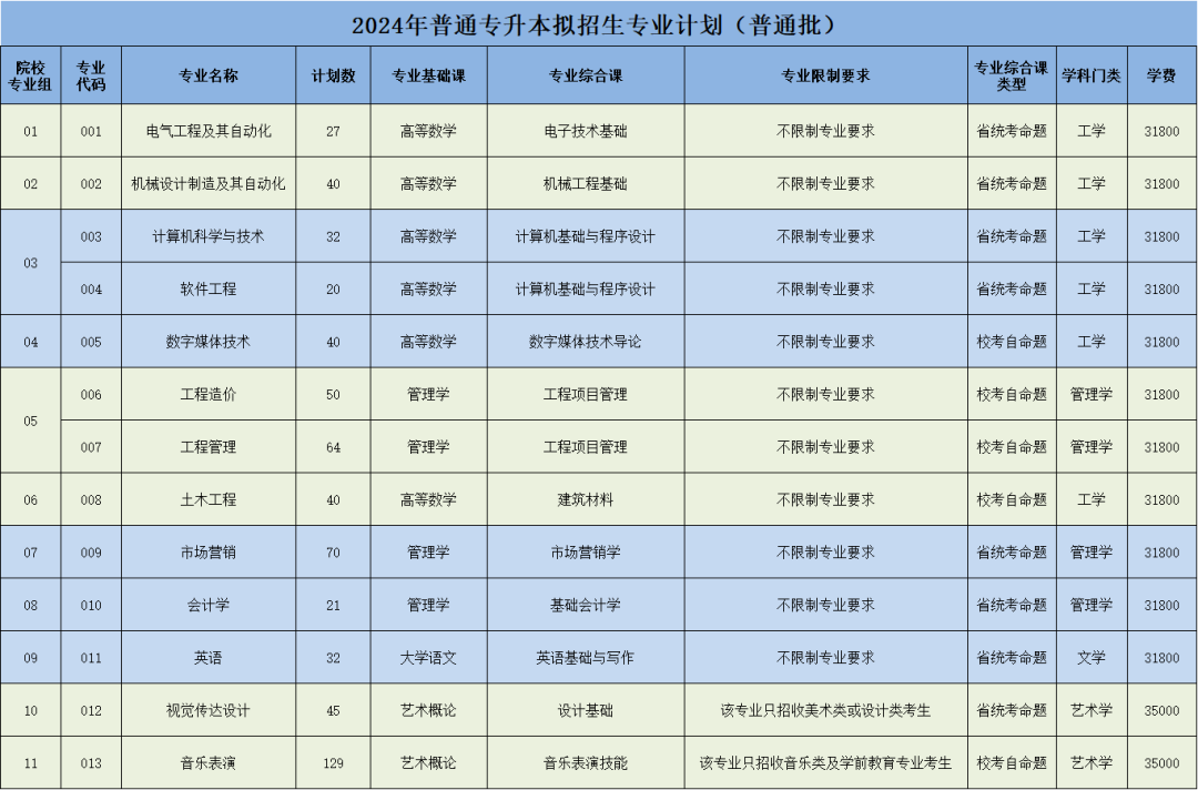 2024年广东外语外贸大学录取分数线(2024各省份录取分数线及位次排名)_广东省外语外贸大学录取分数线_广东外贸外语大学高考分数线