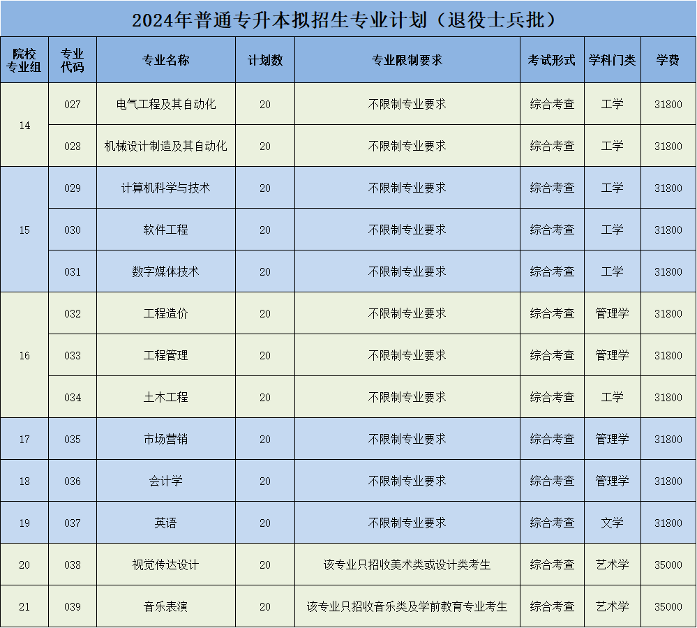 广东省外语外贸大学录取分数线_广东外贸外语大学高考分数线_2024年广东外语外贸大学录取分数线(2024各省份录取分数线及位次排名)