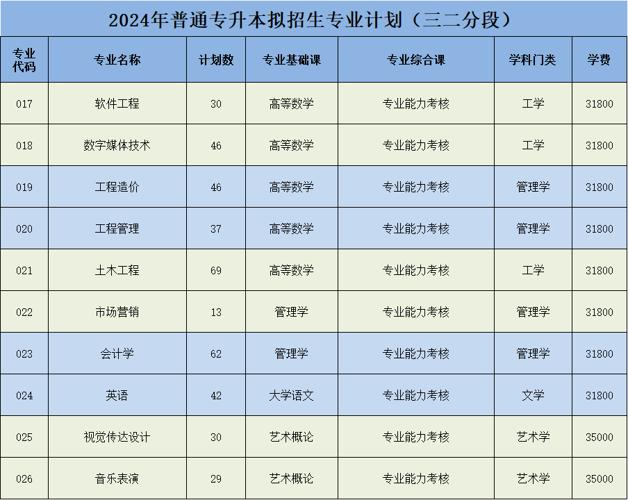 广东外贸外语大学高考分数线_2024年广东外语外贸大学录取分数线(2024各省份录取分数线及位次排名)_广东省外语外贸大学录取分数线