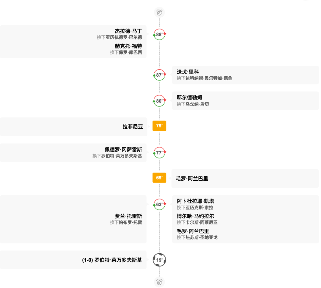 西甲积分纪录_西甲最新积分表_西甲积分榜