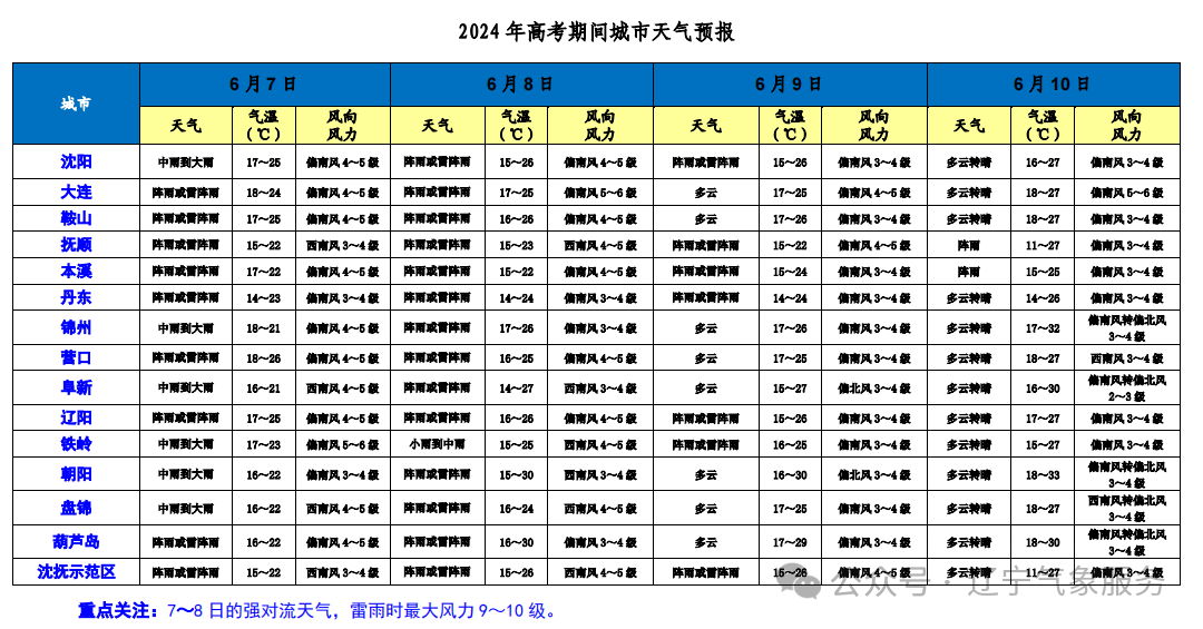 资讯