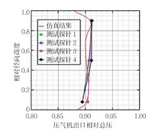 两机仿真丨624所：整机全三维仿真技术加速航空发动机研发的图7