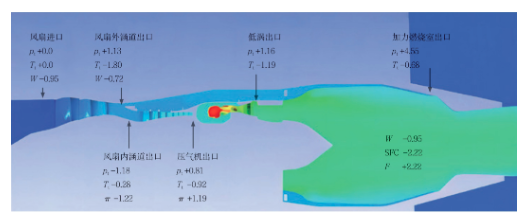 两机仿真丨624所：整机全三维仿真技术加速航空发动机研发的图6