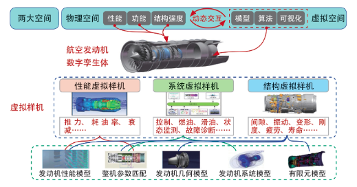 数字孪生助力航空发动机跨越发展的图8