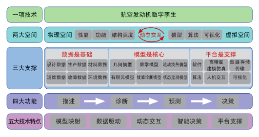 数字孪生助力航空发动机跨越发展的图7