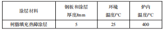 两种不同热障涂层材料的隔热特性研究的图5