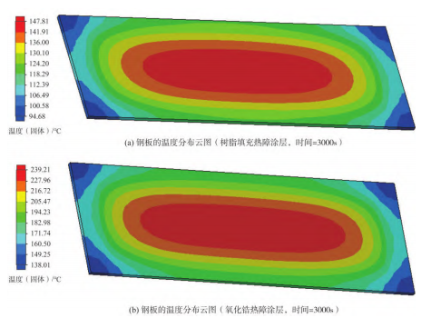两种不同热障涂层材料的隔热特性研究的图14