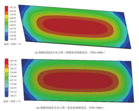 两种不同热障涂层材料的隔热特性研究的图13