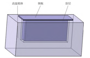 两种不同热障涂层材料的隔热特性研究的图2