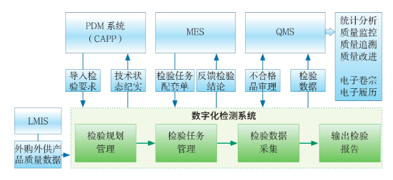航空发动机数字化检测系统的图4