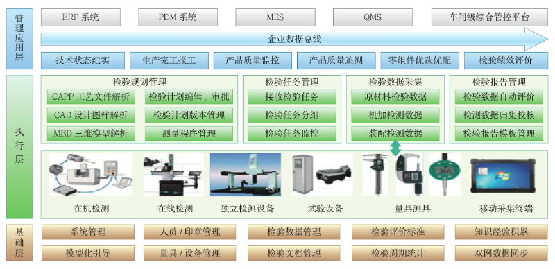 航空发动机数字化检测系统的图3