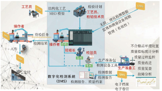 航空发动机数字化检测系统的图2