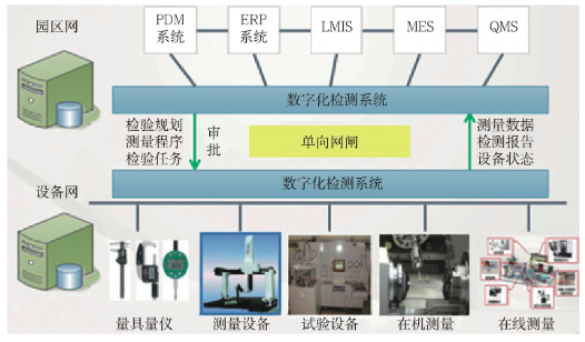 航空发动机数字化检测系统的图5