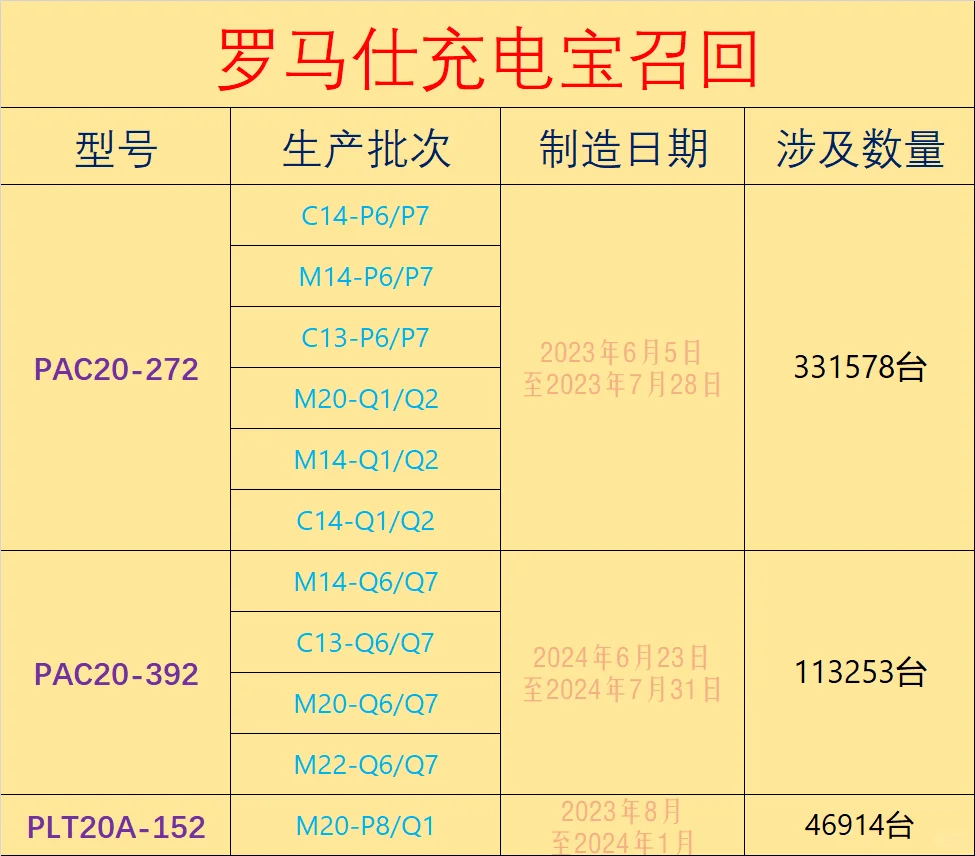 罗马仕 倒闭