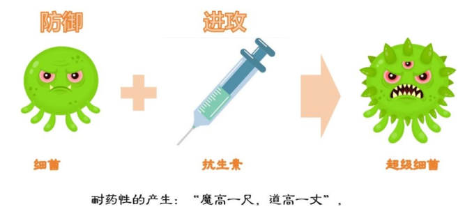 为防止顾客拉肚子，餐馆往菜品中添加抗生素，市场监管局责令整改(图1)