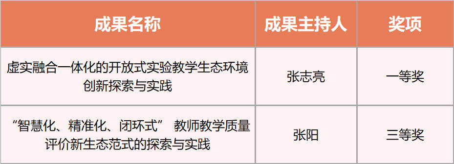 双奖闪耀！数字教育创新成果！