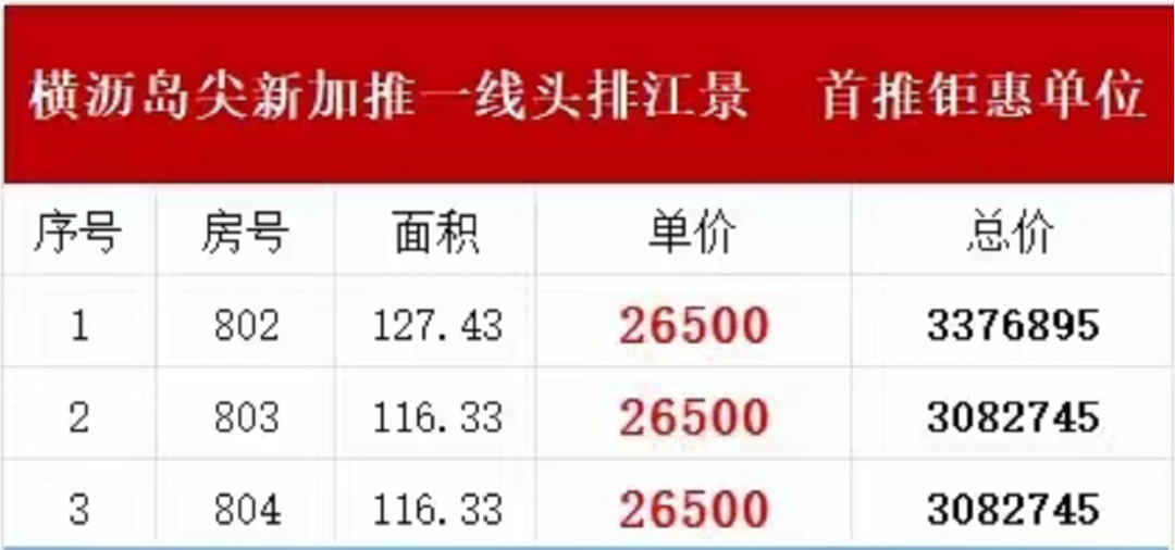 南沙多个楼盘搞促销，有楼盘曾卖4.4万/m²，如今2.39万/㎡！