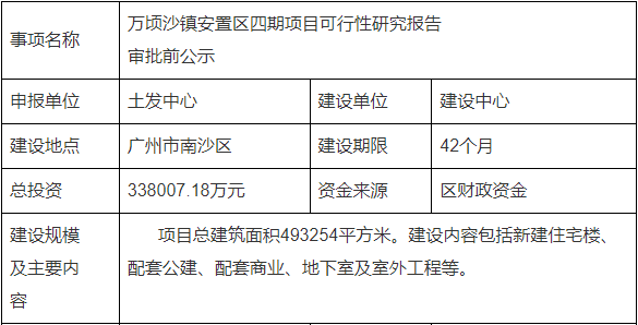 南沙这将建3360套住宅！毗邻18号线！