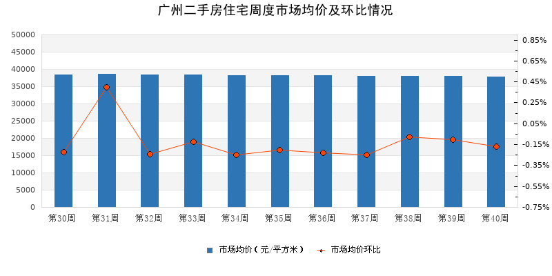 南沙这个小区房价涨幅全市最猛，涨了近100万/套！