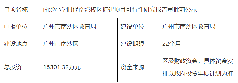 南沙这所小学将新建2栋教学楼、1栋综合楼及食堂…
