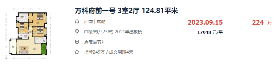 南沙27个热门二手小区房价出炉，有盘涨了近13%？
