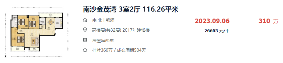 南沙27个热门二手小区房价出炉，有盘涨了近13%？