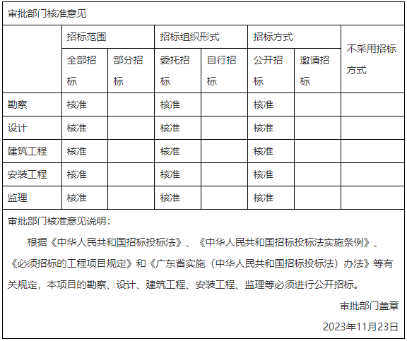 南沙全运会，深中大桥，深中通道，总投资超32亿！南沙多个道路工程获批！-超甲新房(图3)