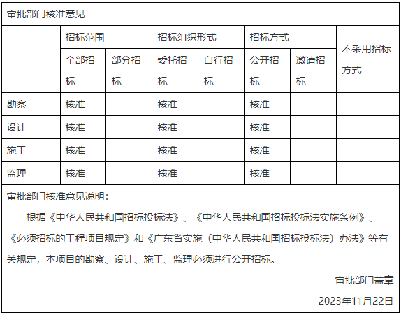 南沙全运会，深中大桥，深中通道，总投资超32亿！南沙多个道路工程获批！-超甲新房(图6)