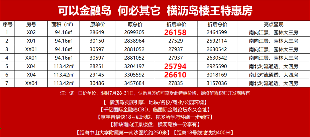 南沙多个楼盘搞促销，有楼盘曾卖4.4万/m²，如今2.39万/㎡！