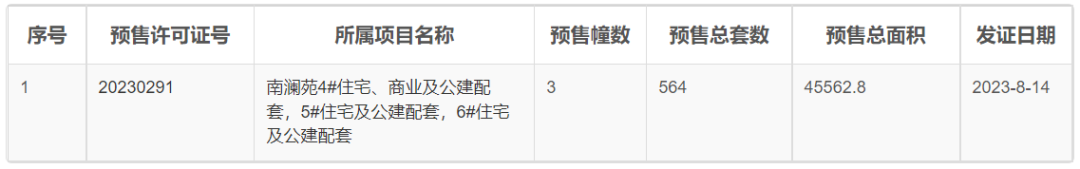 低至1.7万/㎡，南沙多个楼盘推出优惠活动！