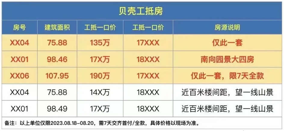 低至1.7万/㎡，南沙多个楼盘推出优惠活动！