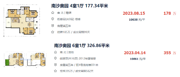 南沙27个热门二手小区房价出炉，有盘涨了近13%？