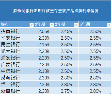 突发重磅！下调！今起执行，多家银行官宣