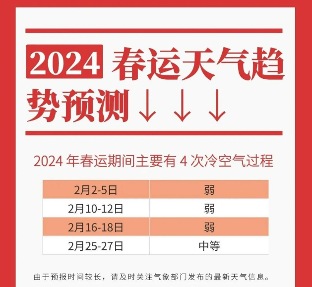 2024年Jan月14日 五华天气