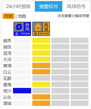 截至10:48分，广州各区预警信号