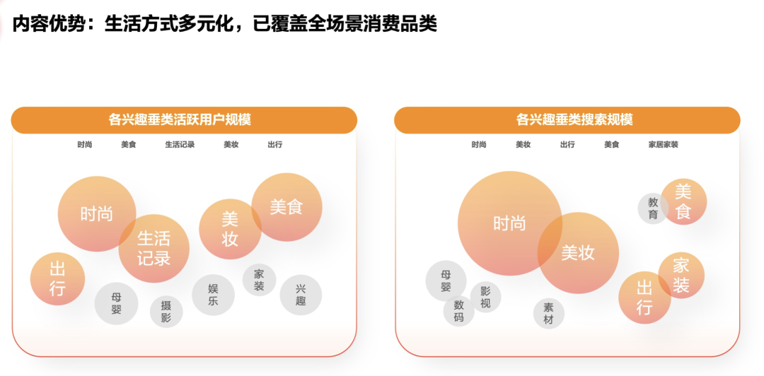 醫美營銷小紅書
