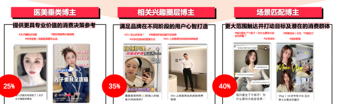 醫美營銷小紅書